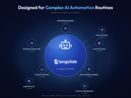 Langslide Debuts its Indigenous AI Agent Platform, Replacing Manual Workflows with Intelligent Process Automation